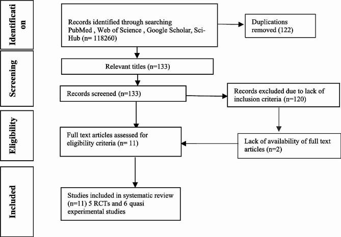 https://cdn.ncbi.nlm.nih.gov/pmc/blobs/d3dc/11186217/aec24cd36571/12905_2024_3203_Fig1_HTML.jpg