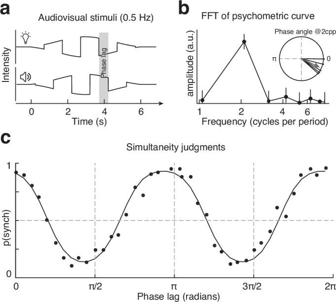 https://cdn.ncbi.nlm.nih.gov/pmc/blobs/d3dc/11753778/08197acca4f7/elife-90841-fig3.jpg