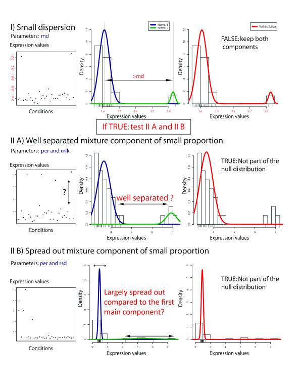 https://cdn.ncbi.nlm.nih.gov/pmc/blobs/d3dc/3333772/1b385eeb4f32/gb-2011-12-10-r101-2.jpg