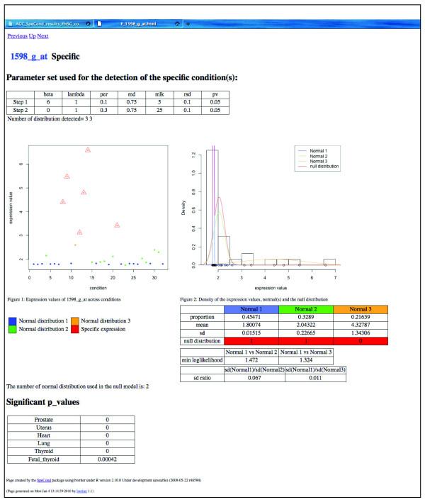 https://cdn.ncbi.nlm.nih.gov/pmc/blobs/d3dc/3333772/2b839d934f69/gb-2011-12-10-r101-7.jpg