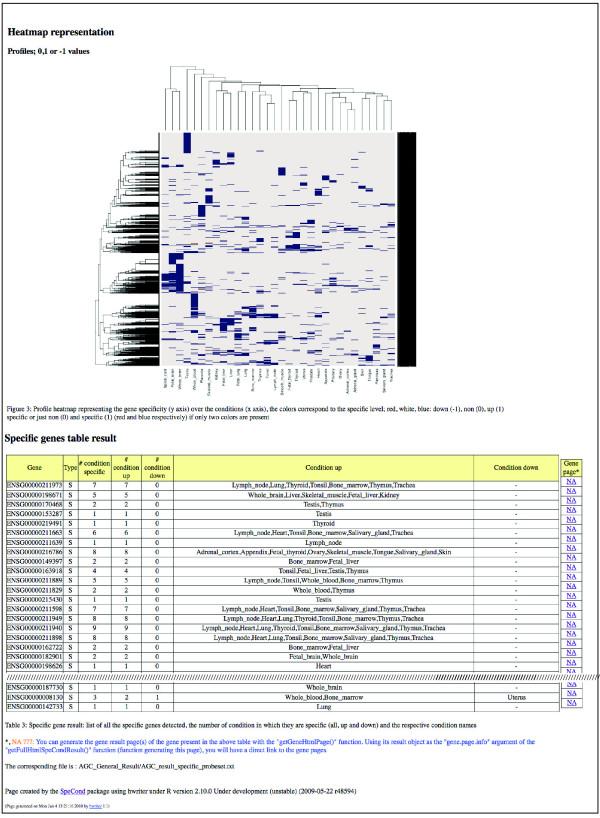 https://cdn.ncbi.nlm.nih.gov/pmc/blobs/d3dc/3333772/4779497f2cc1/gb-2011-12-10-r101-6.jpg