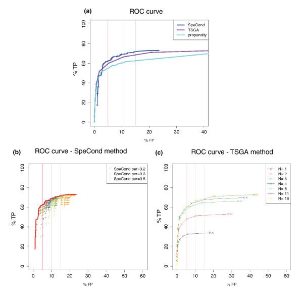 https://cdn.ncbi.nlm.nih.gov/pmc/blobs/d3dc/3333772/b775aca9d746/gb-2011-12-10-r101-3.jpg