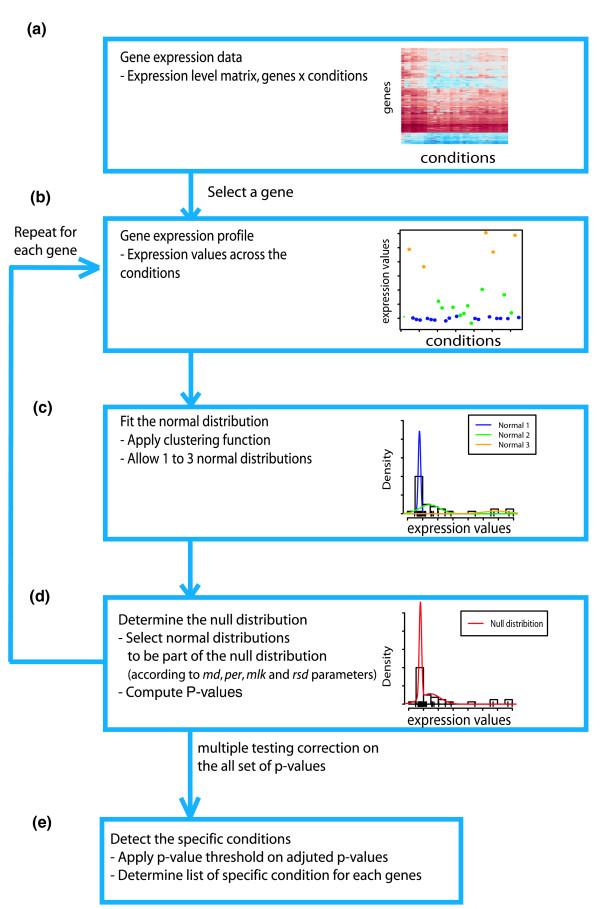 https://cdn.ncbi.nlm.nih.gov/pmc/blobs/d3dc/3333772/cb95365503d9/gb-2011-12-10-r101-1.jpg