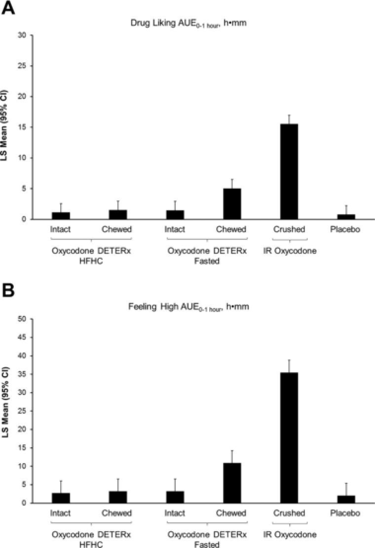 https://cdn.ncbi.nlm.nih.gov/pmc/blobs/d3e0/5363337/263c93199cb4/JCPH-57-500-g003.jpg