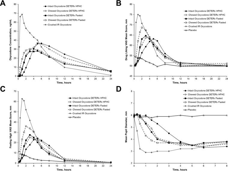 https://cdn.ncbi.nlm.nih.gov/pmc/blobs/d3e0/5363337/5b83b208319a/JCPH-57-500-g002.jpg