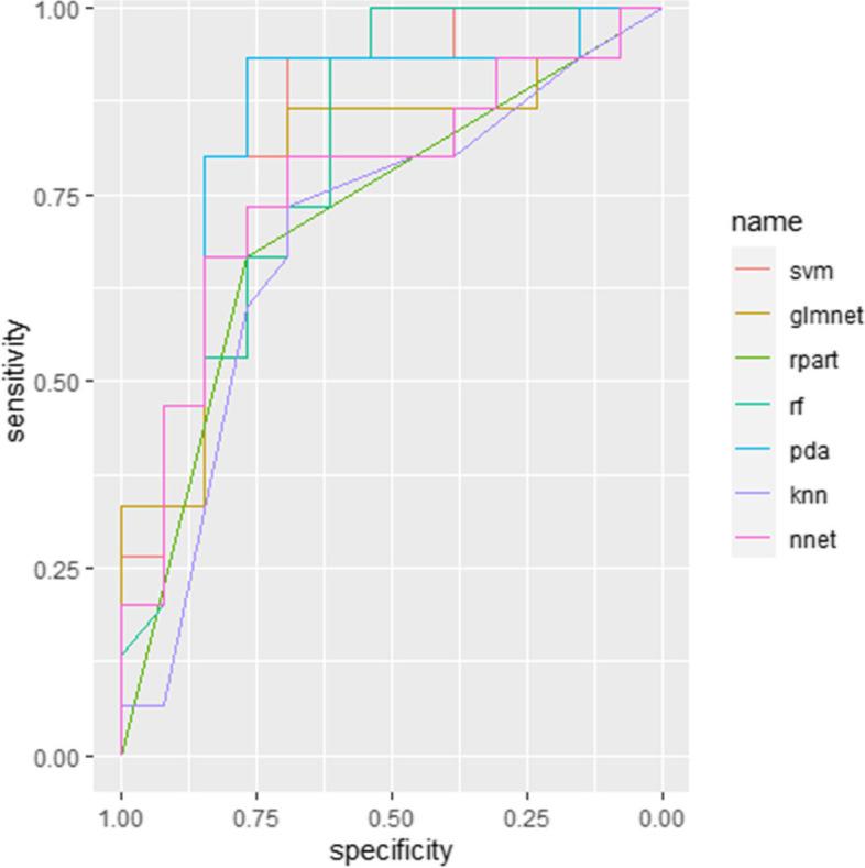 https://cdn.ncbi.nlm.nih.gov/pmc/blobs/d3e2/9628088/2c9dbdb9ae66/12888_2022_4331_Fig1_HTML.jpg