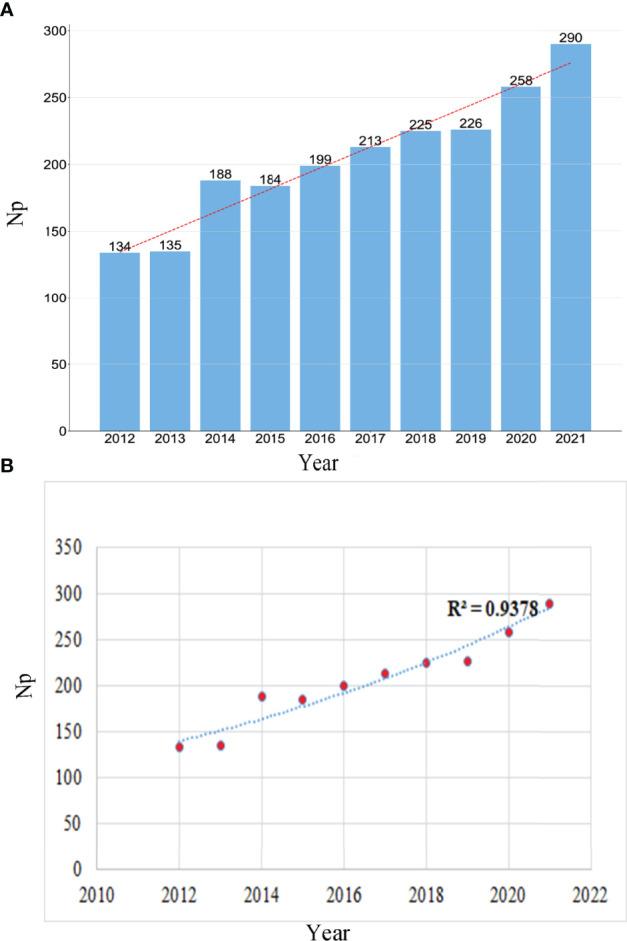 https://cdn.ncbi.nlm.nih.gov/pmc/blobs/d3e4/9229989/43bbd733ef53/fimmu-13-910400-g003.jpg