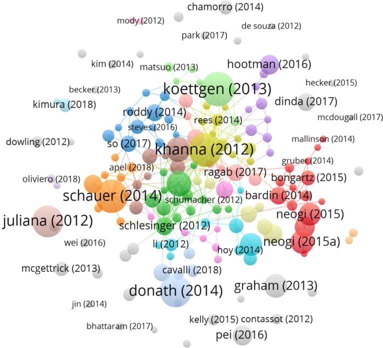 https://cdn.ncbi.nlm.nih.gov/pmc/blobs/d3e4/9229989/b58993e6b970/fimmu-13-910400-g005.jpg