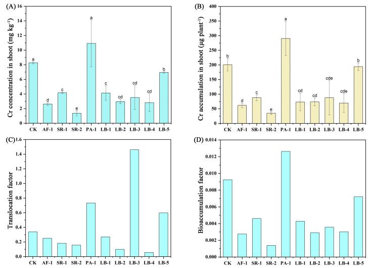 https://cdn.ncbi.nlm.nih.gov/pmc/blobs/d3e5/10146757/7c3dadb0b2be/toxics-11-00371-g004.jpg