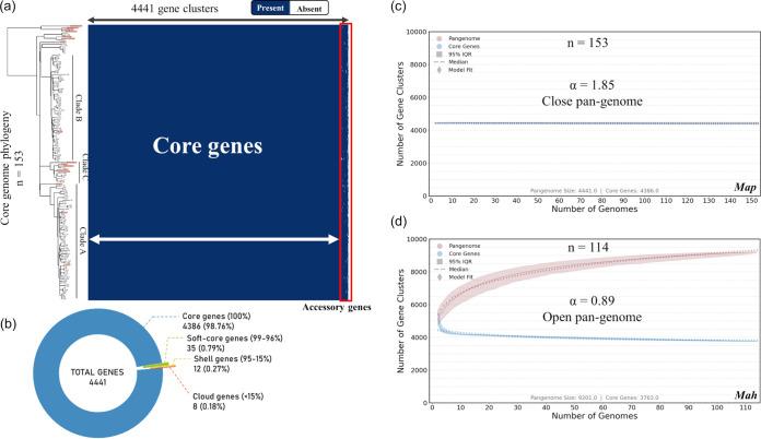 https://cdn.ncbi.nlm.nih.gov/pmc/blobs/d3e5/9769990/4b1b1433928d/spectrum.03392-22-f002.jpg