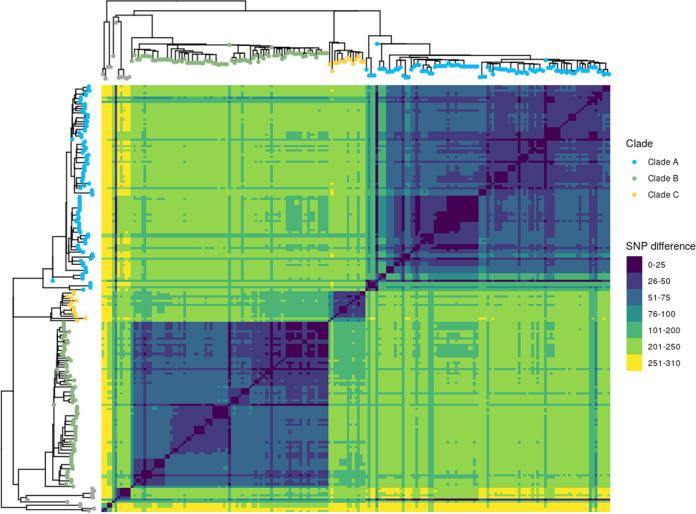 https://cdn.ncbi.nlm.nih.gov/pmc/blobs/d3e5/9769990/50e8e184a131/spectrum.03392-22-f004.jpg