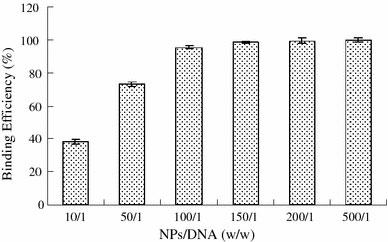 https://cdn.ncbi.nlm.nih.gov/pmc/blobs/d3e7/3244119/7e3ce2a326ba/1556-276X-4-982-3.jpg