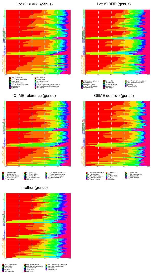 https://cdn.ncbi.nlm.nih.gov/pmc/blobs/d3e9/4179863/a5c3241c38f7/2049-2618-2-30-2.jpg