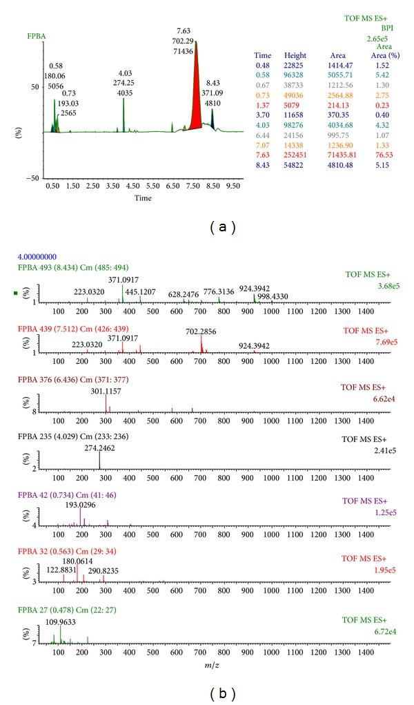 https://cdn.ncbi.nlm.nih.gov/pmc/blobs/d3ea/4032710/3cf88a9bdf24/BMRI2014-762620.004.jpg