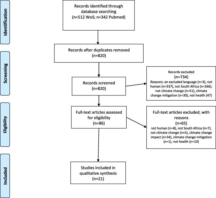 https://cdn.ncbi.nlm.nih.gov/pmc/blobs/d3ea/6423888/170da4c4b870/12992_2019_466_Fig1_HTML.jpg