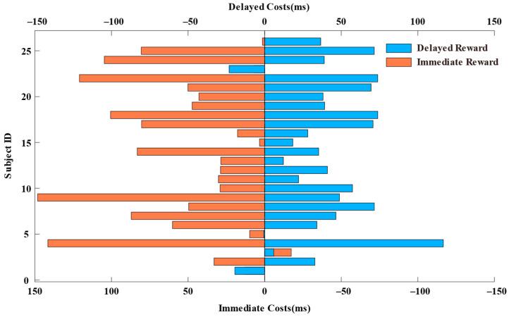 https://cdn.ncbi.nlm.nih.gov/pmc/blobs/d3ec/11852446/94f0f31f80de/brainsci-15-00100-g003.jpg