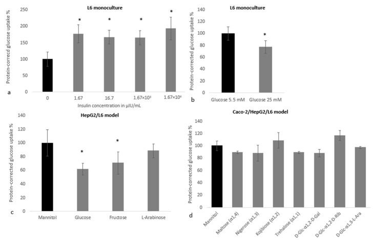https://cdn.ncbi.nlm.nih.gov/pmc/blobs/d3ed/10096767/973618cf544f/nutrients-15-01593-g008.jpg