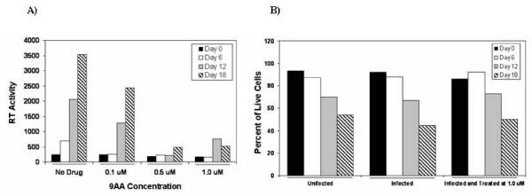 https://cdn.ncbi.nlm.nih.gov/pmc/blobs/d3ee/2315641/cb69053a280d/1743-422X-5-41-3.jpg