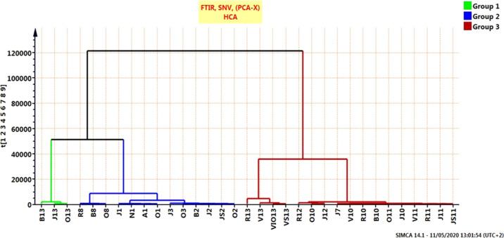 https://cdn.ncbi.nlm.nih.gov/pmc/blobs/d3ee/7905949/5bf3ca768aad/ao0c05816_0004.jpg