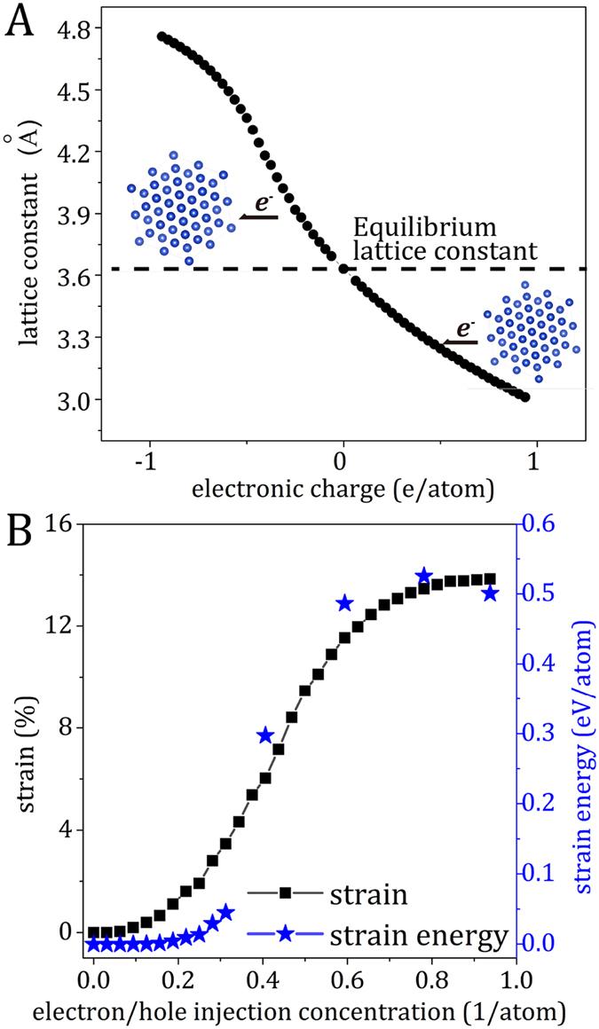 https://cdn.ncbi.nlm.nih.gov/pmc/blobs/d3ef/5465215/69d9cafc71e2/41598_2017_3324_Fig4_HTML.jpg