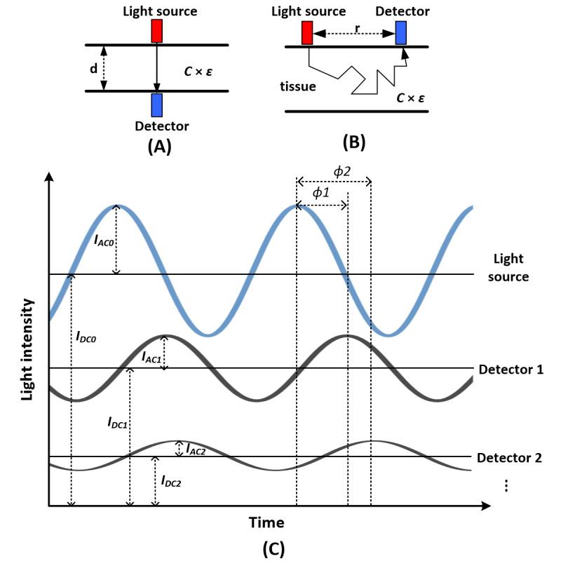 https://cdn.ncbi.nlm.nih.gov/pmc/blobs/d3f4/8367170/18206d25bf2f/jmir_v23i7e24171_fig1.jpg