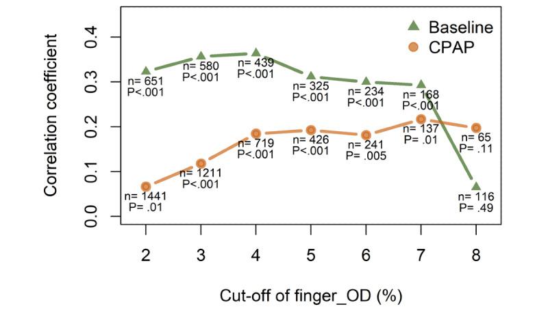 https://cdn.ncbi.nlm.nih.gov/pmc/blobs/d3f4/8367170/2d530bae564c/jmir_v23i7e24171_fig5.jpg