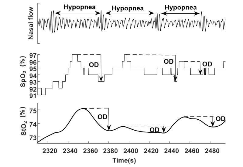 https://cdn.ncbi.nlm.nih.gov/pmc/blobs/d3f4/8367170/3a36c1248d97/jmir_v23i7e24171_fig2.jpg