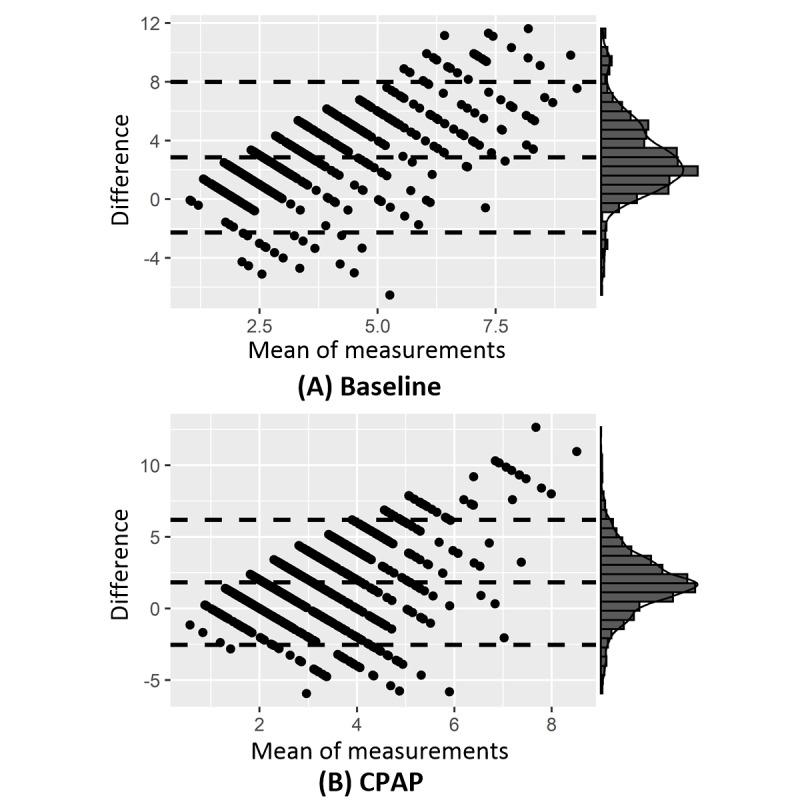 https://cdn.ncbi.nlm.nih.gov/pmc/blobs/d3f4/8367170/eedd532de3a5/jmir_v23i7e24171_fig4.jpg