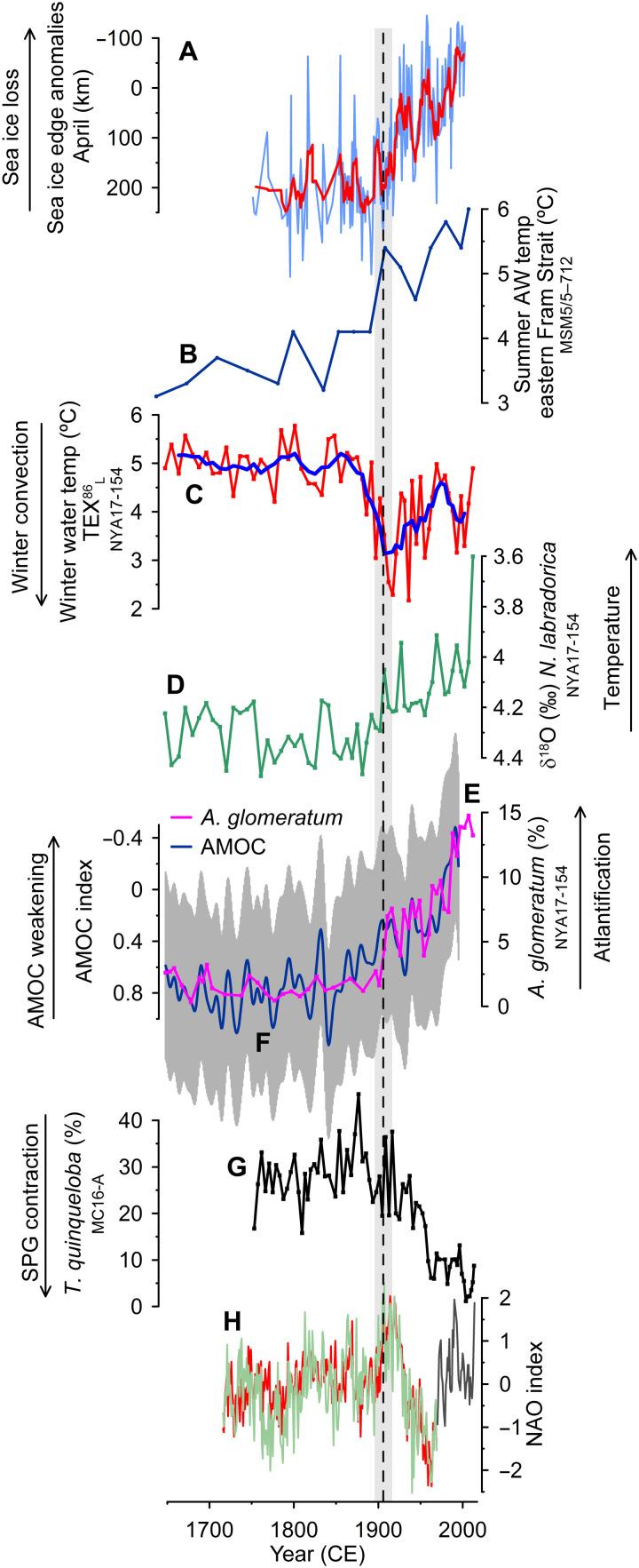 https://cdn.ncbi.nlm.nih.gov/pmc/blobs/d3f4/8612687/0101d9c0e9bd/sciadv.abj2946-f5.jpg