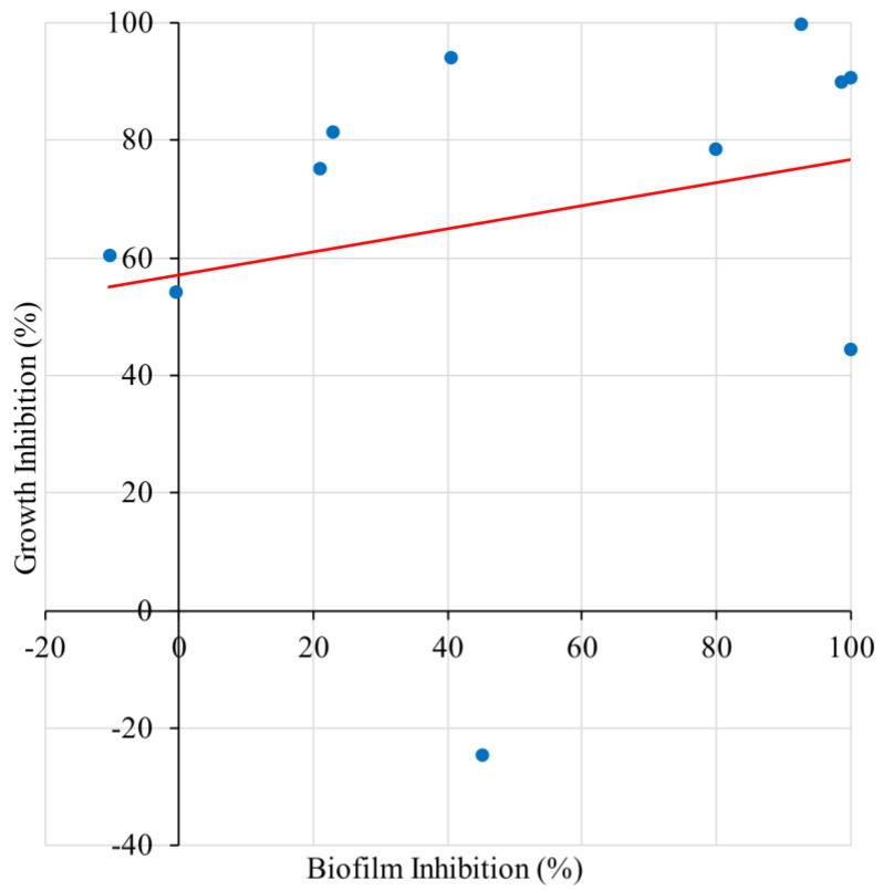 https://cdn.ncbi.nlm.nih.gov/pmc/blobs/d3f4/9598957/8fe1d315f474/antibiotics-11-01412-g003.jpg