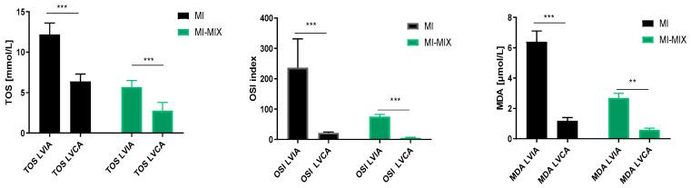 https://cdn.ncbi.nlm.nih.gov/pmc/blobs/d3f6/11047935/6effeb377fe6/biomedicines-12-00784-g003.jpg