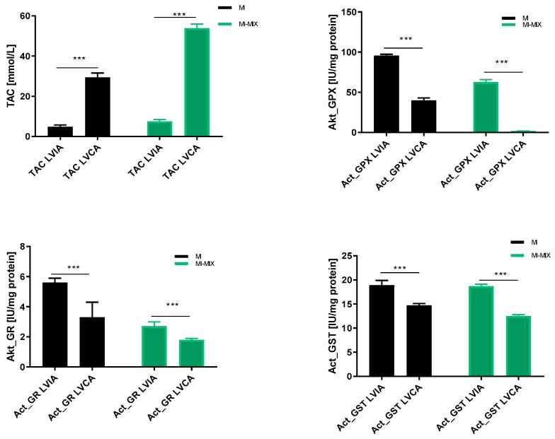 https://cdn.ncbi.nlm.nih.gov/pmc/blobs/d3f6/11047935/cdd7fc0b37e0/biomedicines-12-00784-g004.jpg