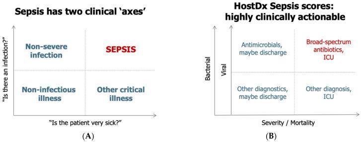https://cdn.ncbi.nlm.nih.gov/pmc/blobs/d3f6/7762405/28f77aa4a3bd/jpm-10-00266-g001.jpg
