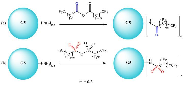 https://cdn.ncbi.nlm.nih.gov/pmc/blobs/d3f9/8512881/0211e3becc05/molecules-26-05976-g012.jpg