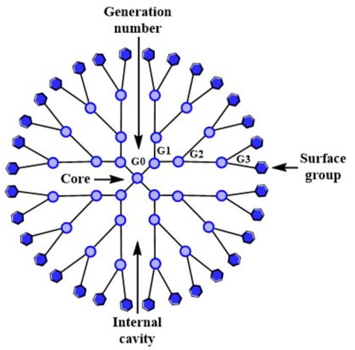 https://cdn.ncbi.nlm.nih.gov/pmc/blobs/d3f9/8512881/12ca9211a965/molecules-26-05976-g005.jpg