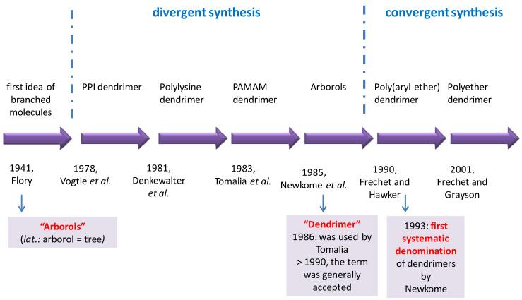 https://cdn.ncbi.nlm.nih.gov/pmc/blobs/d3f9/8512881/3f714a1165c2/molecules-26-05976-g006.jpg