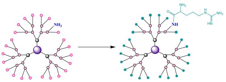 https://cdn.ncbi.nlm.nih.gov/pmc/blobs/d3f9/8512881/ae0b3e6dc474/molecules-26-05976-g011.jpg