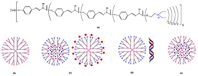 https://cdn.ncbi.nlm.nih.gov/pmc/blobs/d3f9/8512881/bdacc741469f/molecules-26-05976-g009.jpg