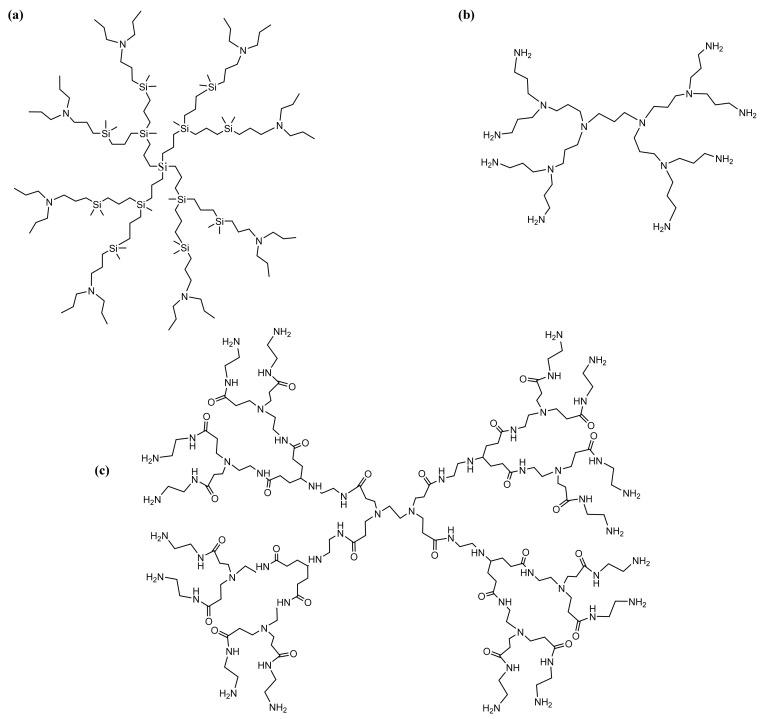 https://cdn.ncbi.nlm.nih.gov/pmc/blobs/d3f9/8512881/fbba8a88f807/molecules-26-05976-g008.jpg