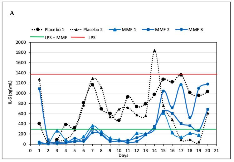 https://cdn.ncbi.nlm.nih.gov/pmc/blobs/d3fb/10051169/4c0c8003c81d/pharmaceutics-15-01015-g005a.jpg