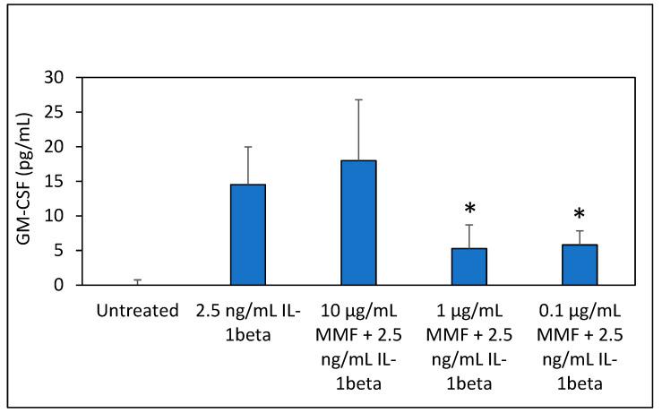 https://cdn.ncbi.nlm.nih.gov/pmc/blobs/d3fb/10051169/bc355b3afea3/pharmaceutics-15-01015-g003.jpg