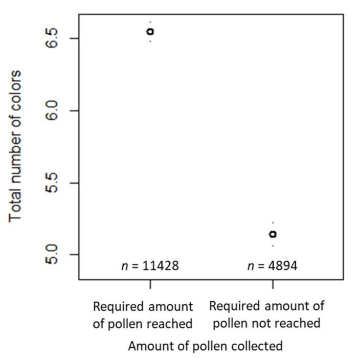 https://cdn.ncbi.nlm.nih.gov/pmc/blobs/d3fb/8625907/ceae9f4b8764/insects-12-00987-g012.jpg