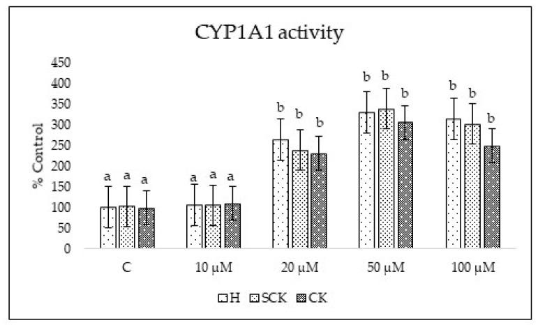 https://cdn.ncbi.nlm.nih.gov/pmc/blobs/d3fd/10418373/04b272049323/ijms-24-12344-g003.jpg