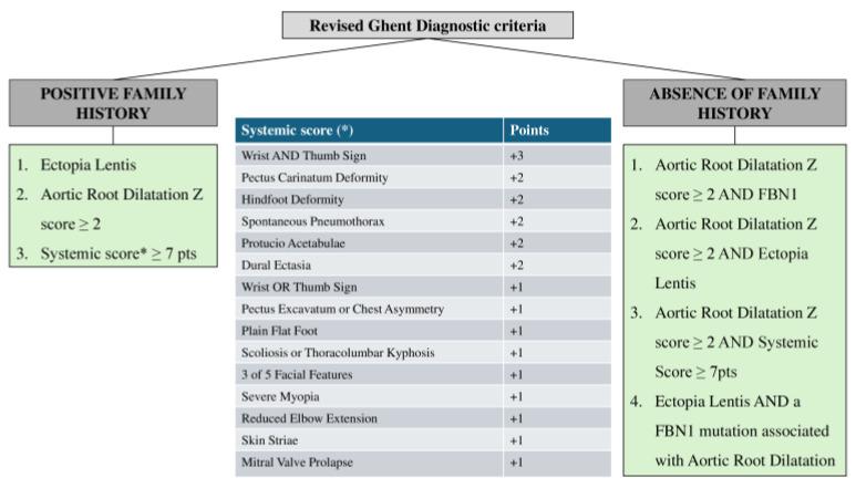 https://cdn.ncbi.nlm.nih.gov/pmc/blobs/d3fd/11857730/b354379ac3f1/medicina-61-00250-g001.jpg