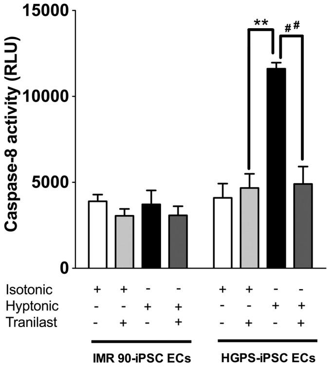 https://cdn.ncbi.nlm.nih.gov/pmc/blobs/d3fd/3903625/f57359c8c725/pone.0087273.g006.jpg