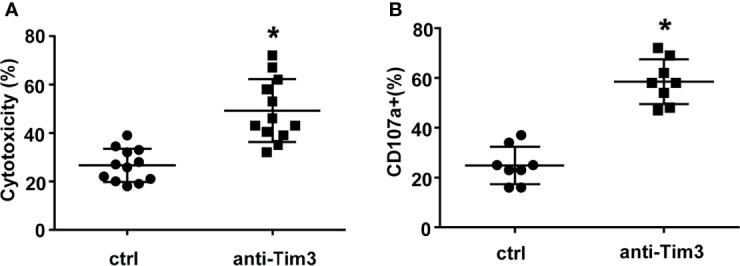 https://cdn.ncbi.nlm.nih.gov/pmc/blobs/d3fe/8913933/11df6fec8d7b/fonc-12-739976-g005.jpg