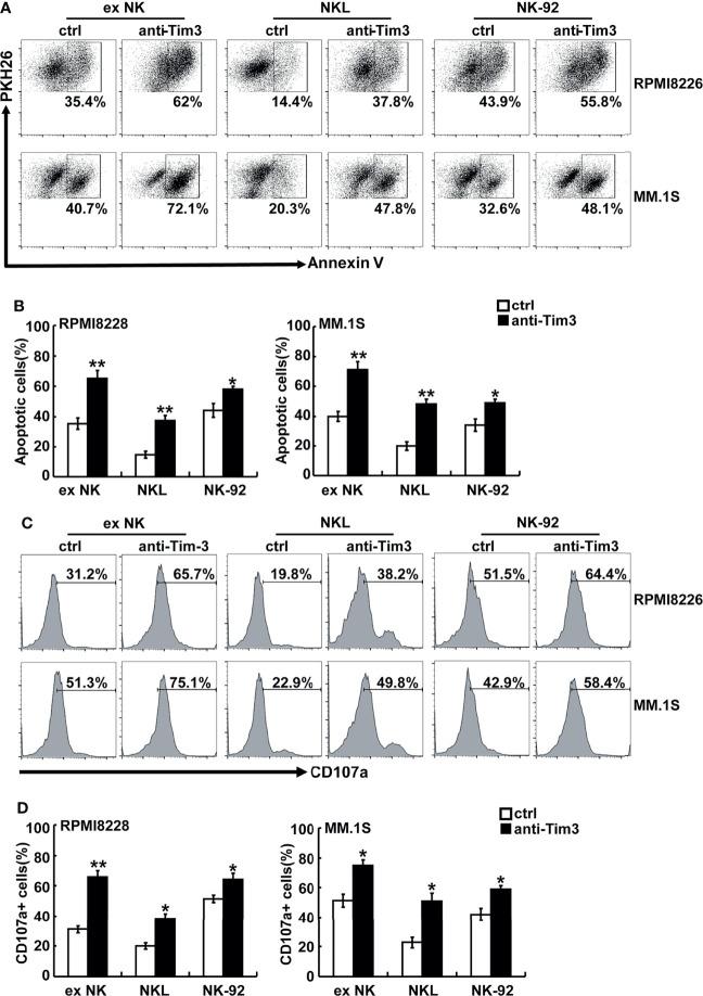 https://cdn.ncbi.nlm.nih.gov/pmc/blobs/d3fe/8913933/daf589053c0f/fonc-12-739976-g003.jpg