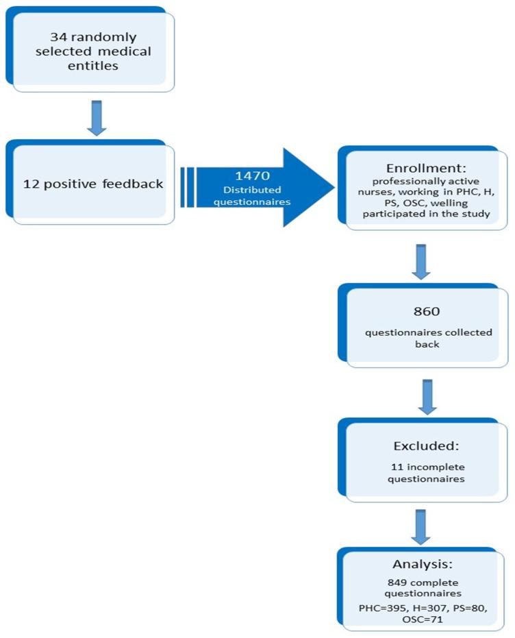 https://cdn.ncbi.nlm.nih.gov/pmc/blobs/d403/8540281/b7e20bc5c917/jcm-10-04799-g001.jpg