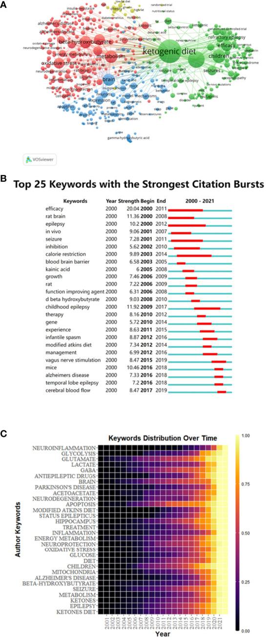 https://cdn.ncbi.nlm.nih.gov/pmc/blobs/d403/9846225/1bec1f248638/fendo-13-1066785-g006.jpg
