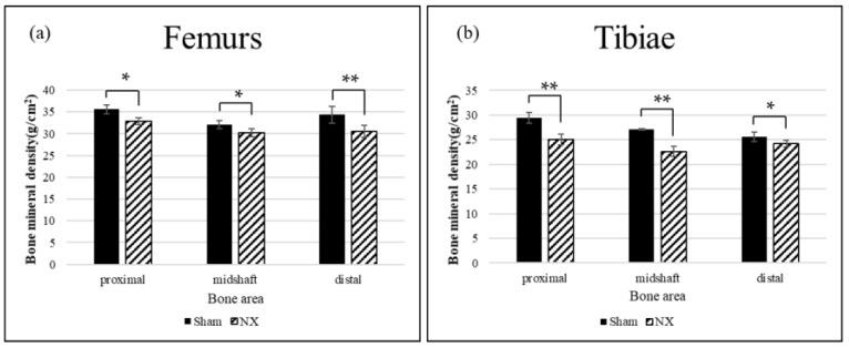 https://cdn.ncbi.nlm.nih.gov/pmc/blobs/d404/6321365/dc7f021fb92a/molecules-23-03081-g004.jpg